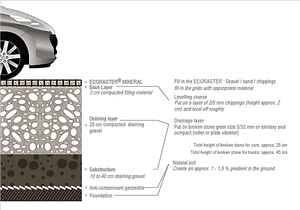 parking structure Ecoraster.png