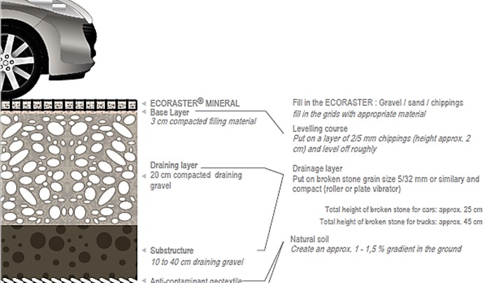 parking structure Ecoraster.png